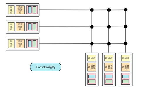 計(jì)算機(jī)網(wǎng)絡(luò)第四章 網(wǎng)絡(luò)層數(shù)據(jù)平面與系統(tǒng)工程服務(wù)