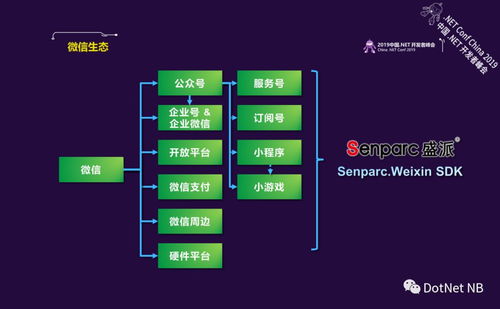 .NET Core與微信賦能 打造企業(yè)級智能客服系統(tǒng)的學(xué)習(xí)筆記與計(jì)算機(jī)網(wǎng)絡(luò)系統(tǒng)工程服務(wù)實(shí)踐