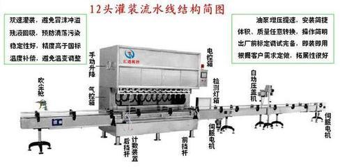 食用油灌裝機 高效生產(chǎn)的核心設(shè)備與選購指南