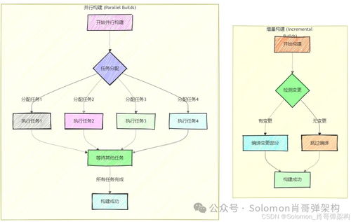 高效開發(fā)Maven架構(gòu)設(shè)計(jì)圖解 精通項(xiàng)目工程自動(dòng)化與軟硬件技術(shù)整合（第三篇）