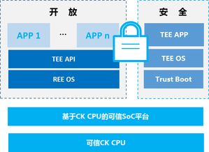 中天微 以生態建設為引擎，加速客戶芯片產品開發與計算機軟硬件技術創新