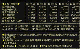 世紀華通 重組賦能下的“妖股”潛質，利潤暴增背后的軟硬件技術藍圖