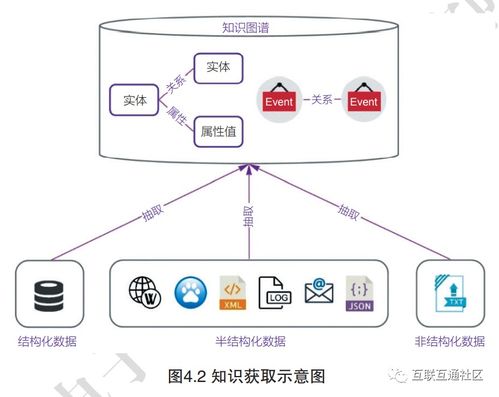一文讀懂知識圖譜的主要技術(shù)
